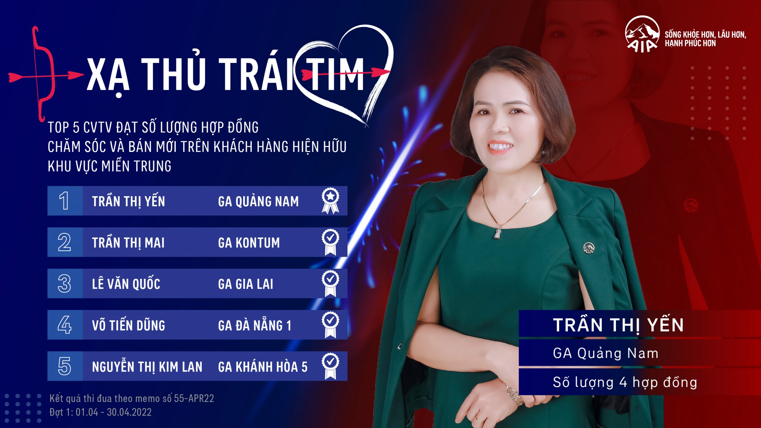 Trần Thị Hải Yến – Top 5 CVTV đạt số lượng hợp đồng chăm sóc và bán mới trên Khách Hàng Hiện Hữu